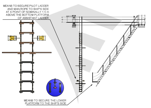 Typical Pilot Boarding arrangement 